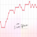 pregnancy temp